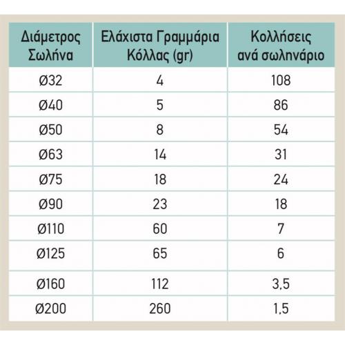 KOUVIDIS - Glue 310ml for HDPE pipes IP68 KD6001004