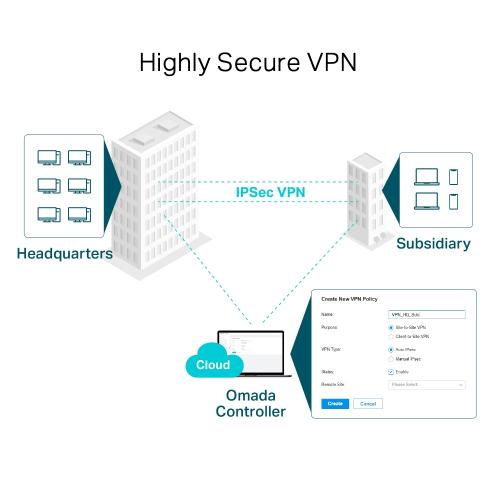 OMADA - Router Gigabit VPN ER7206