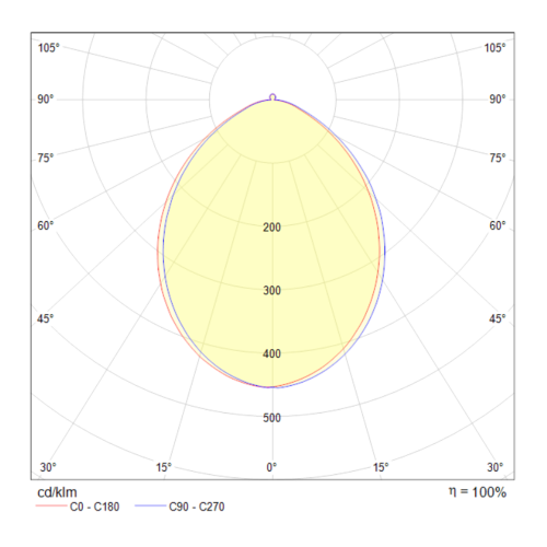 MAYTONI - Ceiling Lamp Planet C009CW-L12B 