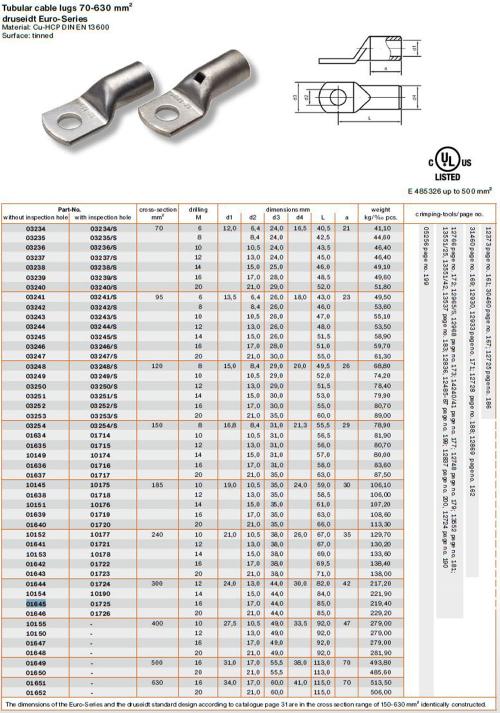 DRUSEIDT - Неизолирани каб. обувки 240 mm2 M16 01642