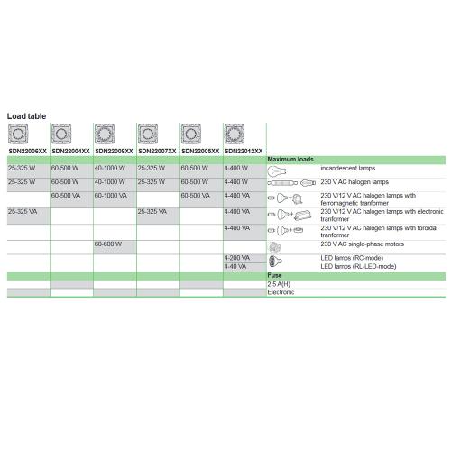 SCHNEIDER ELECTRIC - SDN2201268 Бутонен димер ротативен за LED лампи 400 W, титаний