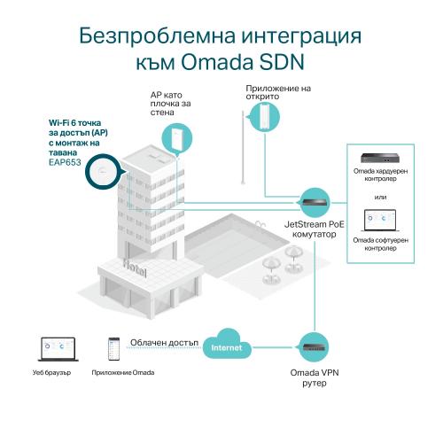 OMADA - Точка за достъп Access Point, AX3000 Ceiling Mount WiFi 6 EAP653