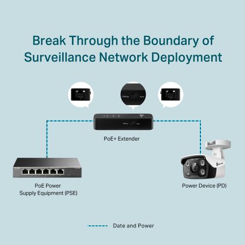 OMADA - Extender PoE+, до 250m 10Mbps POE10E