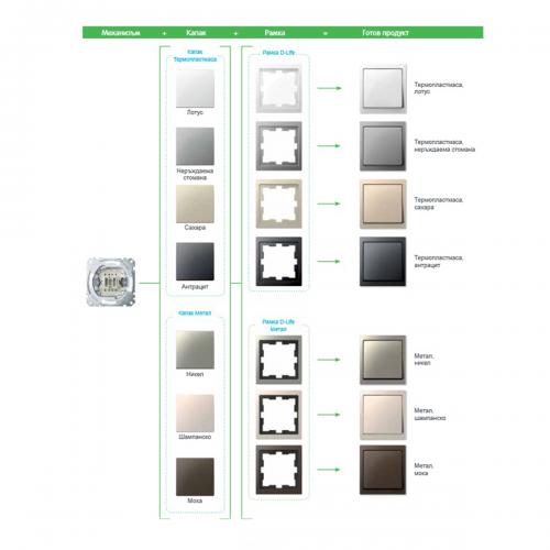 SCHNEIDER ELECTRIC -  MTN2366-6052 Merten - USB charger + schuko socket-outlet - 2.4A 16A - mocca
