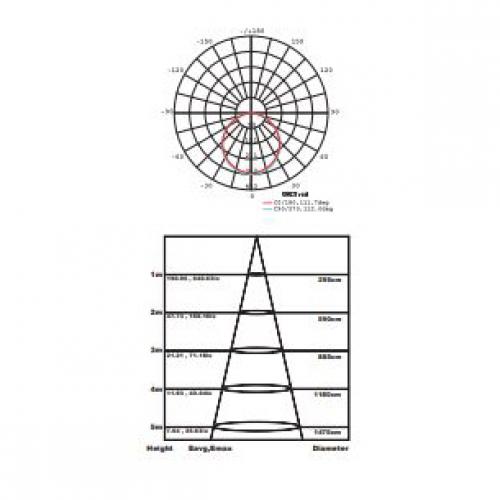 ACA LIGHTING - PLATO1840RW LED SLIM PANEL WHITE ROUND REC.18W 4000K 1730lm Φ220 230V AC Ra80
