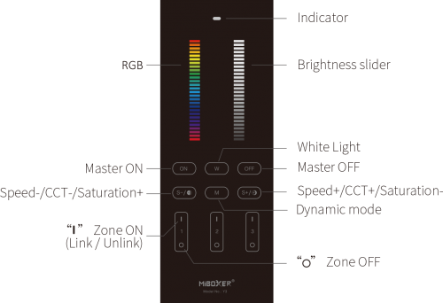 MiBOXER - Вертикално RGB+CCT дистанционно управление, 2,4 GHz Y3 черно