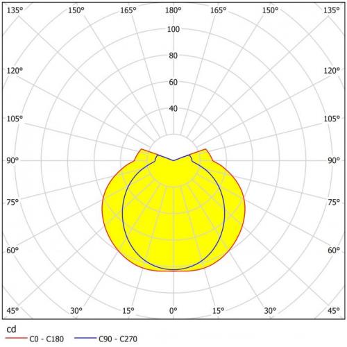 EGLO - SITIA 95988