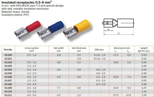DRUSEIDT - Изолиран щекер 0.5-1.0 мм2, 6.3 х 0.8 (100 броя) 01106