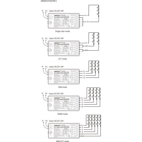 MiBOXER - SW5 5 in 1 LED Controller(WiFi+2.4G)