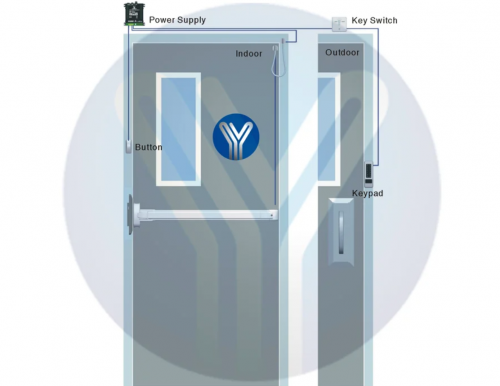 YLI Electronic - Exit button for indoor installation. Surface mounting without recessing. - YLI PBK-815
