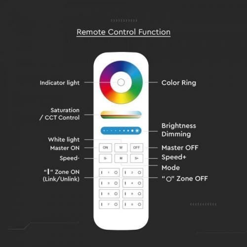 V-TAC - 8 Zone Remote Control SKU: 2921