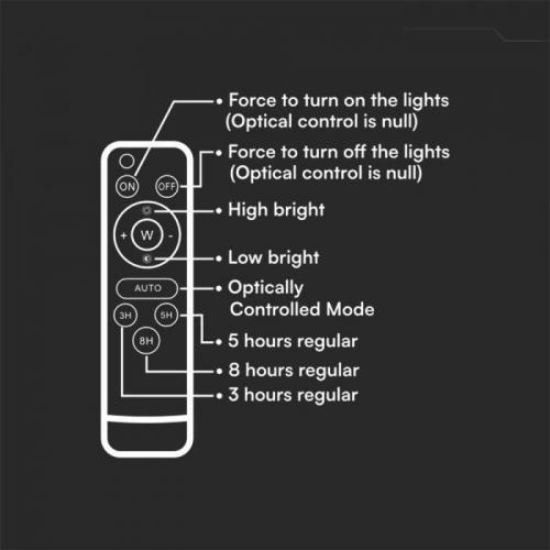 V-TAC - 30W LED Соларен Прожектор 6400K Сменяема Батерия Бяло Тяло SKU: 7847