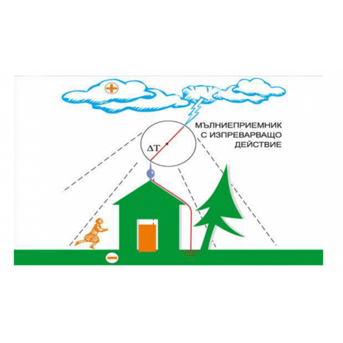 ONAY Lightning Protection - Активен Mълниеприемник с изпреварващо действие OLP 130 - 43 мс