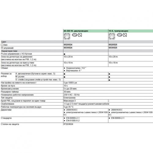 SCHNEIDER ELECTRIC - S520524 Детектор за движение 350W двупроводен Odace бял 