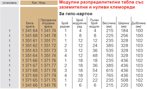 LEGRAND - Табло за скрит монтаж в гипсокартон 22 мод. Practibox S с прозрачна врата 137175