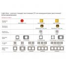 BTICINO - Рамка 2 мод. немски стандарт цвят Пясък Light Now YA4802GS (4)