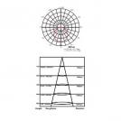ACA LIGHTING - PLATO1840RW LED SLIM PANEL WHITE ROUND REC.18W 4000K 1730lm Φ220 230V AC Ra80 (2)