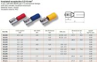 DRUSEIDT - Изолиран щекер 0.5-1.0 мм2, 6.3 х 0.8 (100 броя) 01106 (1)